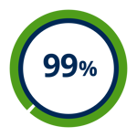 Percentages_99